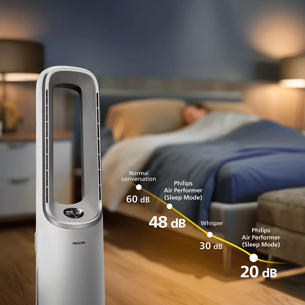 Máy lọc không khí Philips AMF765/30 - Ảnh 6