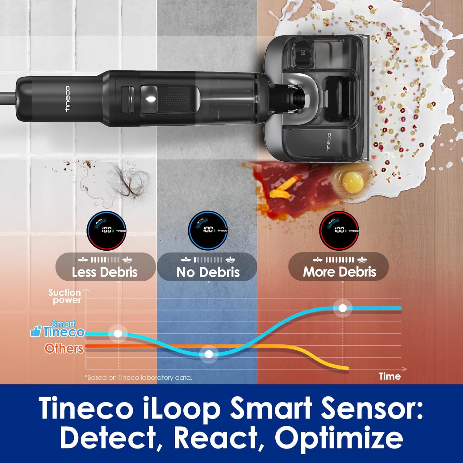 Máy hút bụi lau nhà Tineco Floor One S7 Stretch Steam - Ảnh 4